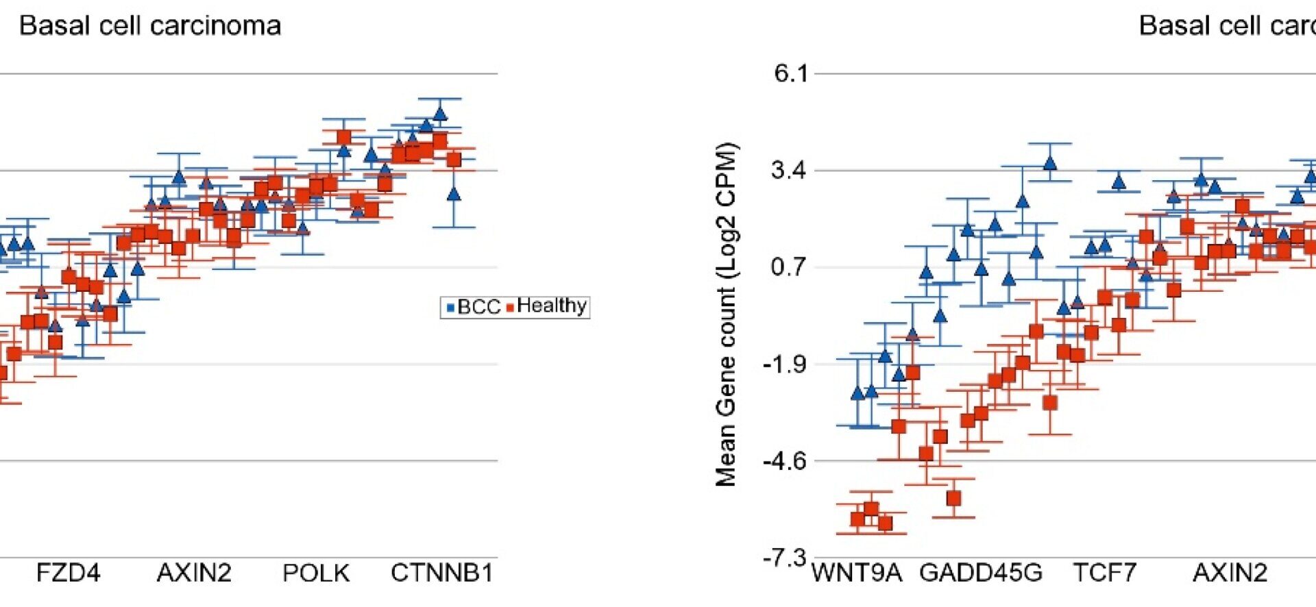 Data helps untangle links between pollution and cancer
