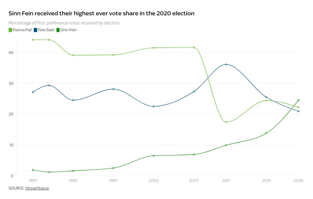 chart visualization