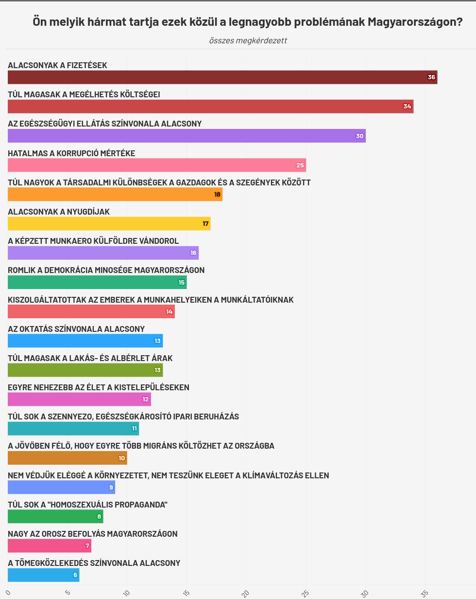 chart visualization