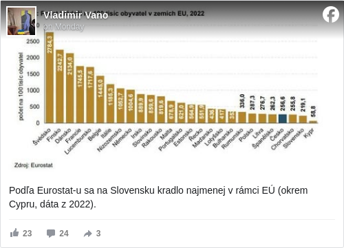 Vladimir Vano: Podľa Eurostat-u sa na Slovensku kradlo najmenej v rámci EÚ (okrem Cypru, dáta z 2022).

