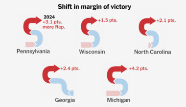 See the Voting Groups That Swung to the Right in the 2024 Vote