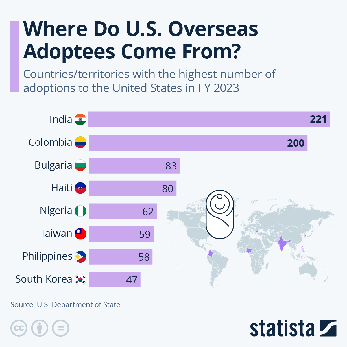 Infographic: Where Do U.S. Overseas Adoptees Come From? | Statista