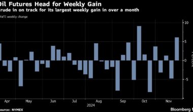 Oil Advances on Rising Geopolitical Tensions From Iran, Russia