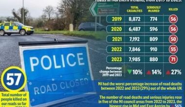 NI’s roads remain most deadly in UK as woman who lost her son says figures are ‘devastating’
