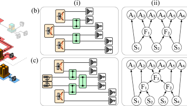 Guarantees on the structure of experimental quantum networks