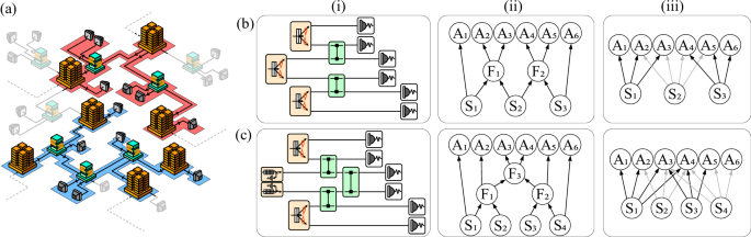 Guarantees on the structure of experimental quantum networks