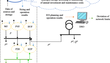Stochastic economic sizing and placement of renewable integrated energy system with combined hydrogen and power technology in the active distribution network