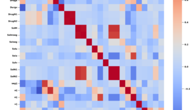 Computational intelligence analysis on drug solubility using thermodynamics and interaction mechanism via models comparison and validation