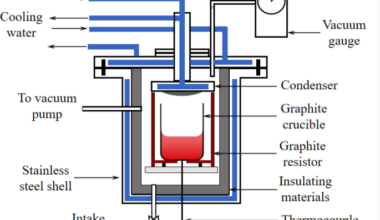 Innovative vacuum distillation technology for preparing refined Al from Al–Mg alloy