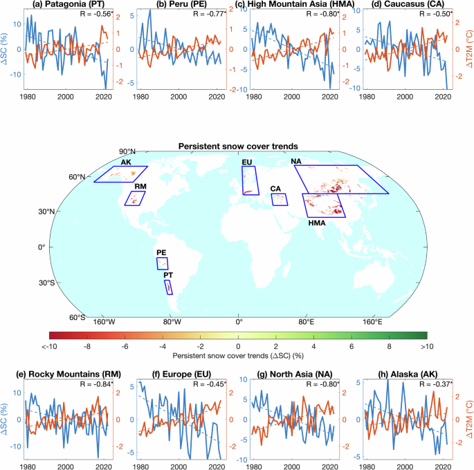 Uneven global retreat of persistent mountain snow cover alongside mountain warming from ERA5-land