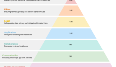 Developing a Canadian artificial intelligence medical curriculum using a Delphi study