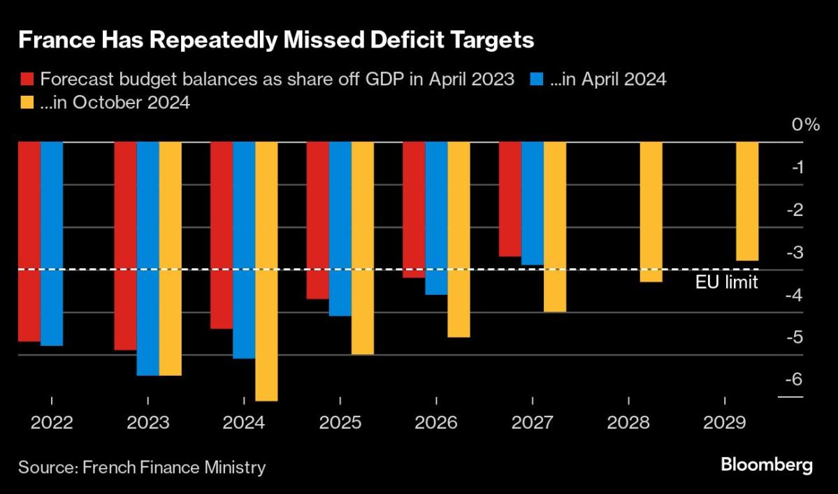 S&P Sticks With France Rating in Reprieve for Prime Minister