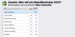 Odds Melodifestivalen 2025 Odds Melodifestivalen 2025