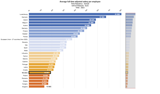 Average full time adjusted salary per employee. 