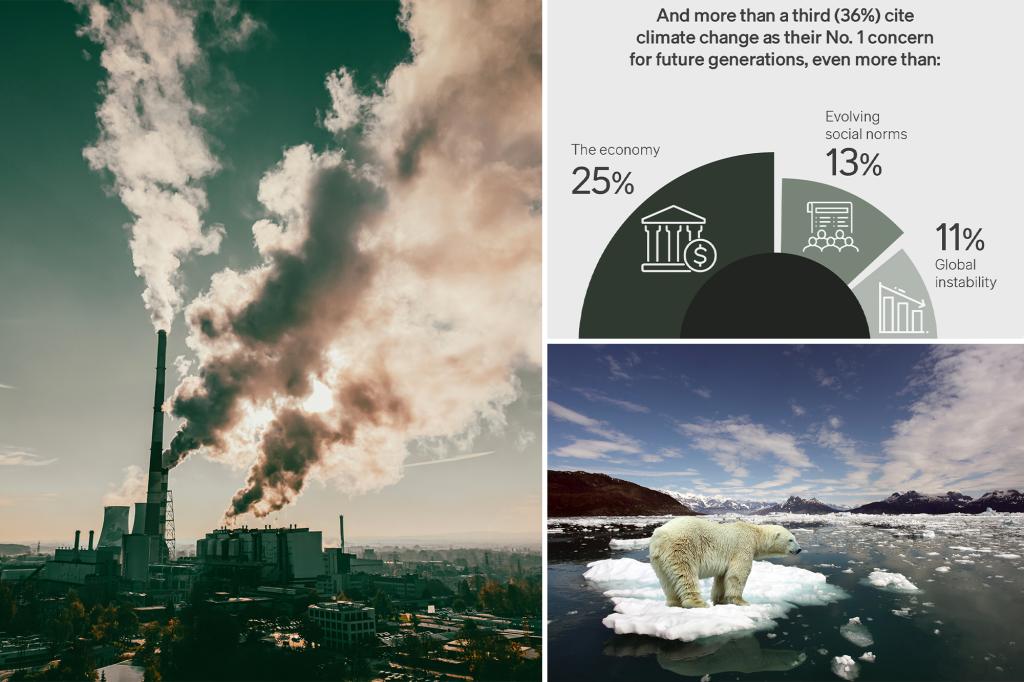 Climate change is Americans' biggest concern for their children — not the economy, new survey reveals