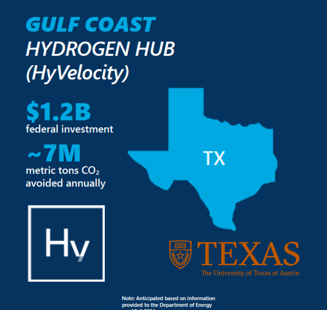 UT Energy Expertise To Guide New Gulf Coast Hydrogen Hub, Bolster U.S. Energy Supply