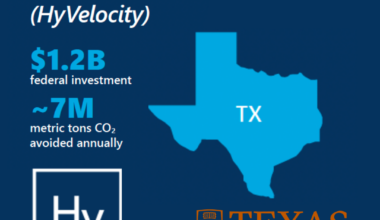 UT Energy Expertise To Guide New Gulf Coast Hydrogen Hub, Bolster U.S. Energy Supply