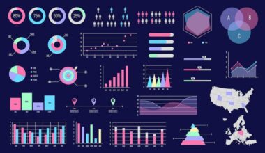 Data Visualization Tools Market