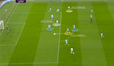 How Tottenham created the space for James Maddison’s signature move