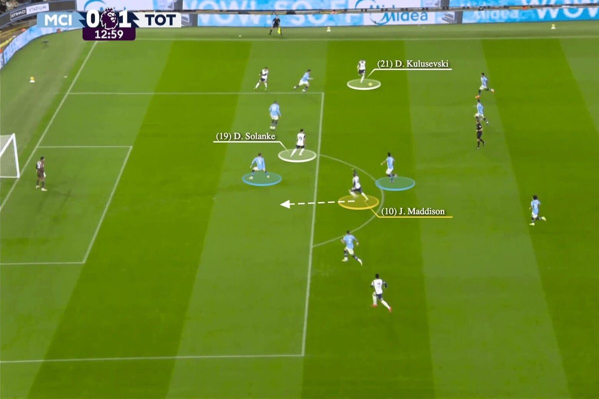 How Tottenham created the space for James Maddison’s signature move