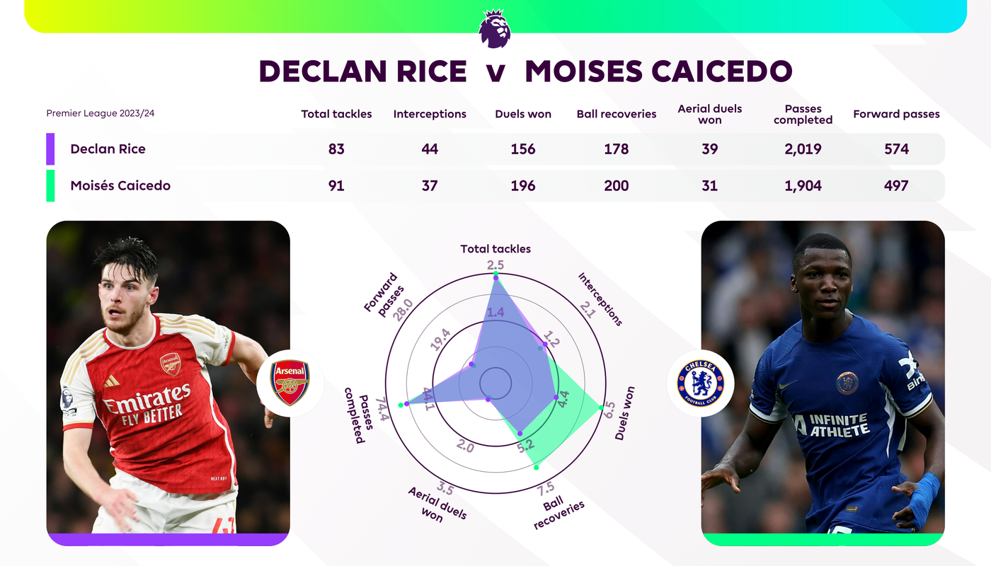 Rice Caicedo 23-24