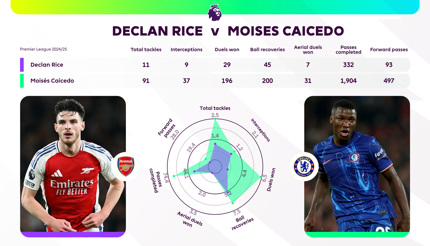 Rice Caicedo 24-25