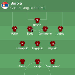 Serbia XI