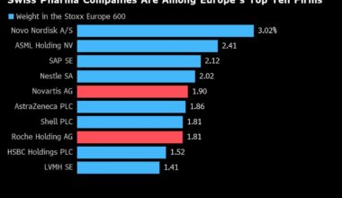 Drugs Help Switzerland Withstand Pain From Swings in the Franc