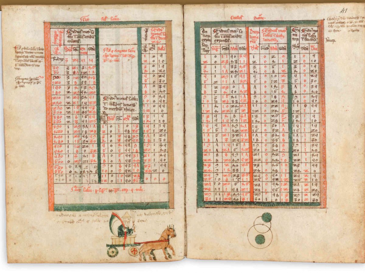 Tablettes astronomiques du savant Thābit ibn Qurra