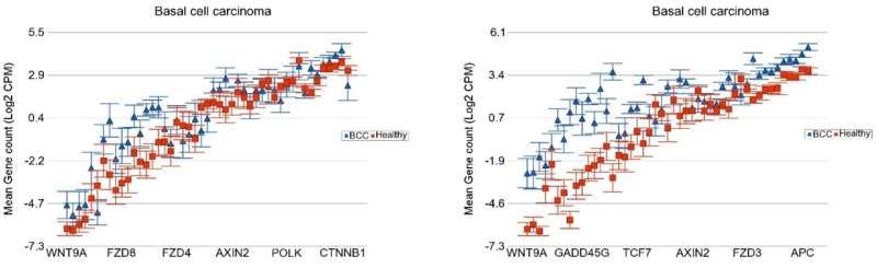Data helps untangle links between air and water pollution and cancer
