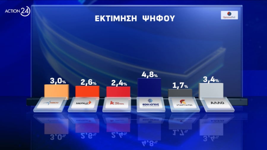 dimoskopisi-oppinion-poll-0001_c2f02.jpg