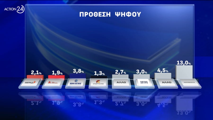 dimoskopisi-oppinion-poll-000_6fc7e.jpg