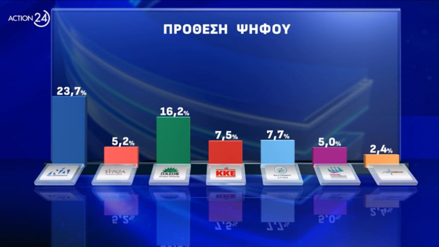 dimoskopisi-oppinion-poll-00_8dde2.jpg