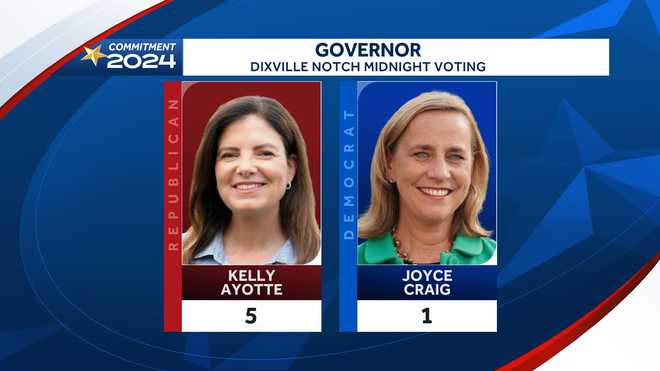 race for governor of new hampshire