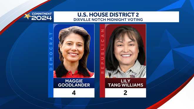 race in 2nd district
