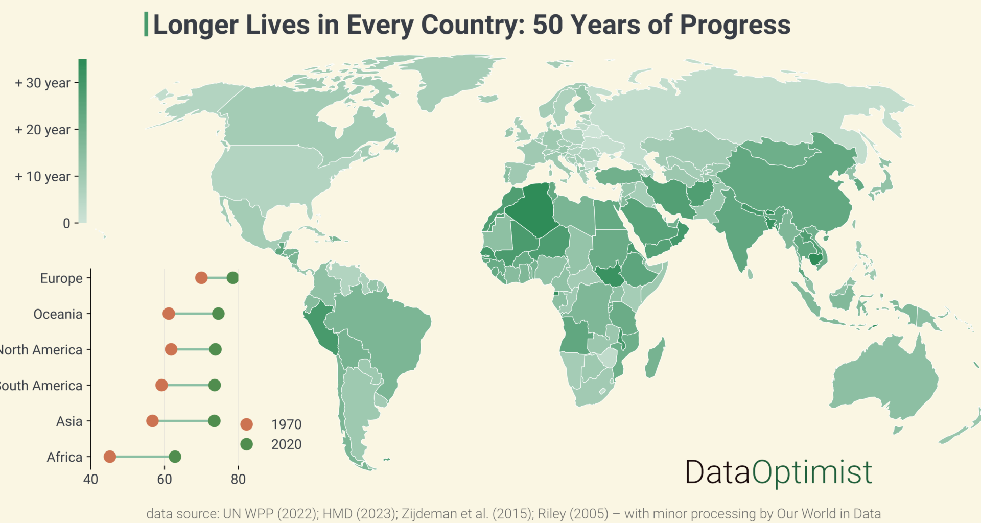 Rising Life Expectancy Around the World: 1970–2020 [OC]