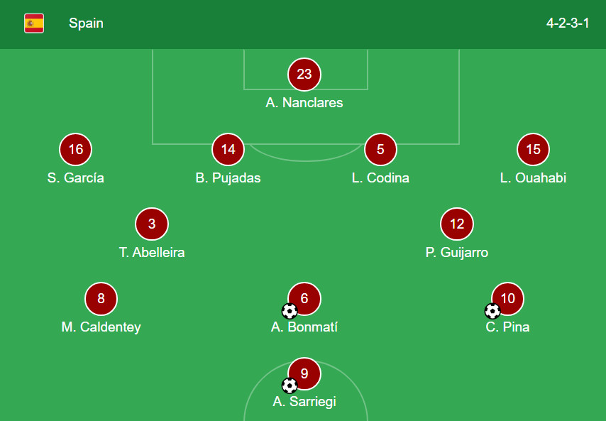 Spain XI