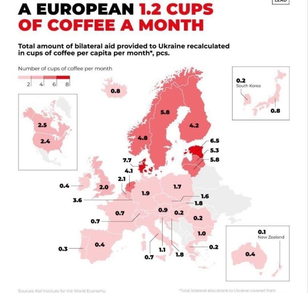 5.8 koppar kaffe i månaden..