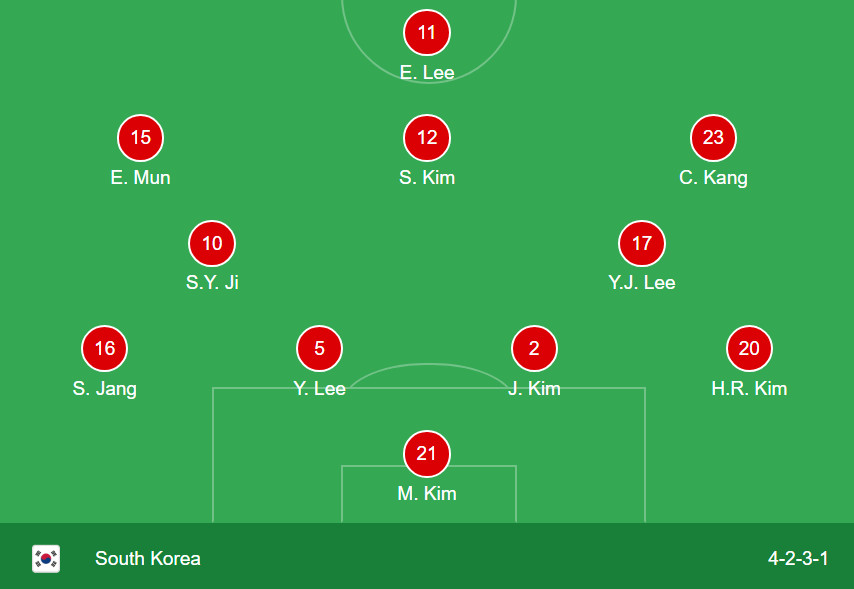 South Korea XI