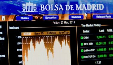 IBEX 35 (Spain) Elliott Wave technical analysis [Video]