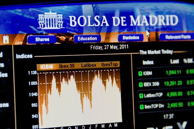 IBEX 35 (Spain) Elliott Wave technical analysis [Video]