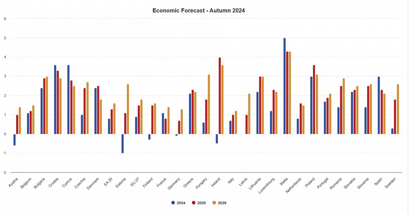 EC GDP predictions, Nov 2024