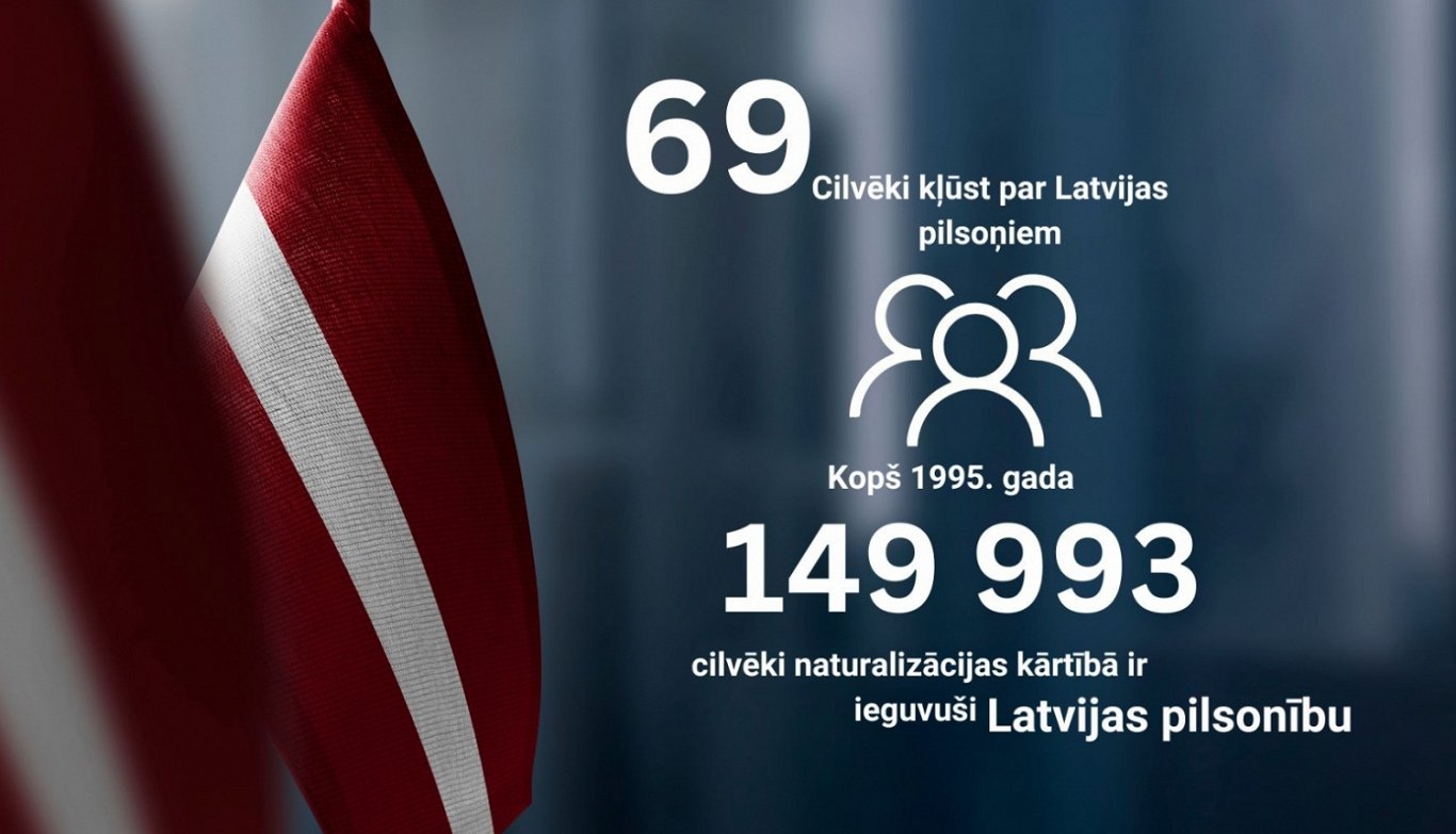 69 new Latvian citizens