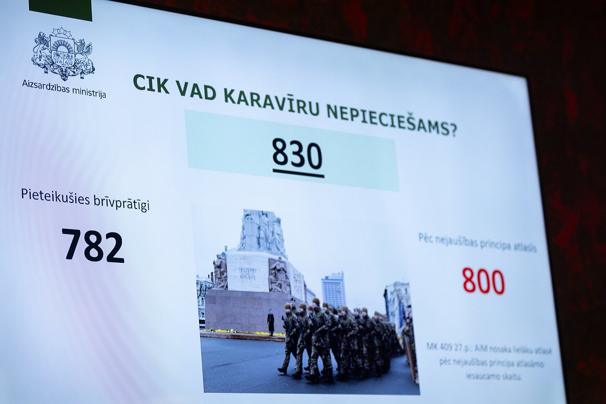 Conscript random selection at Latvian Defense Ministry, Nov 2024