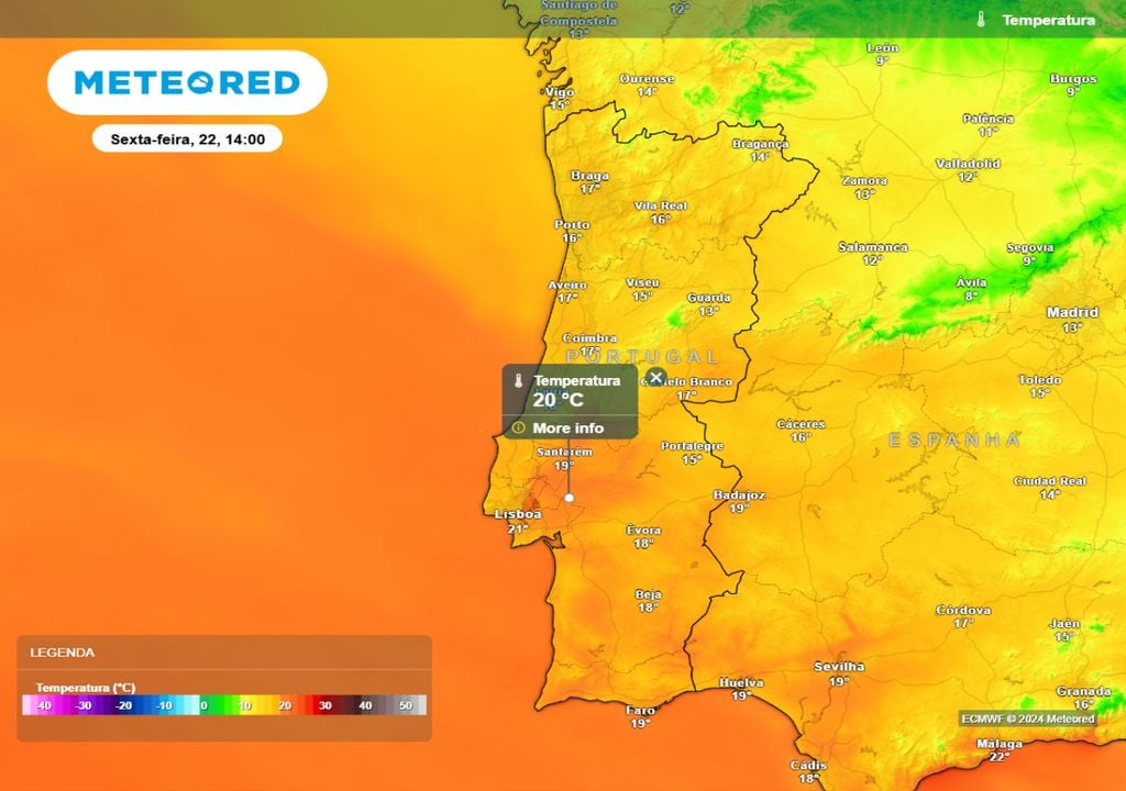 Temperatura.