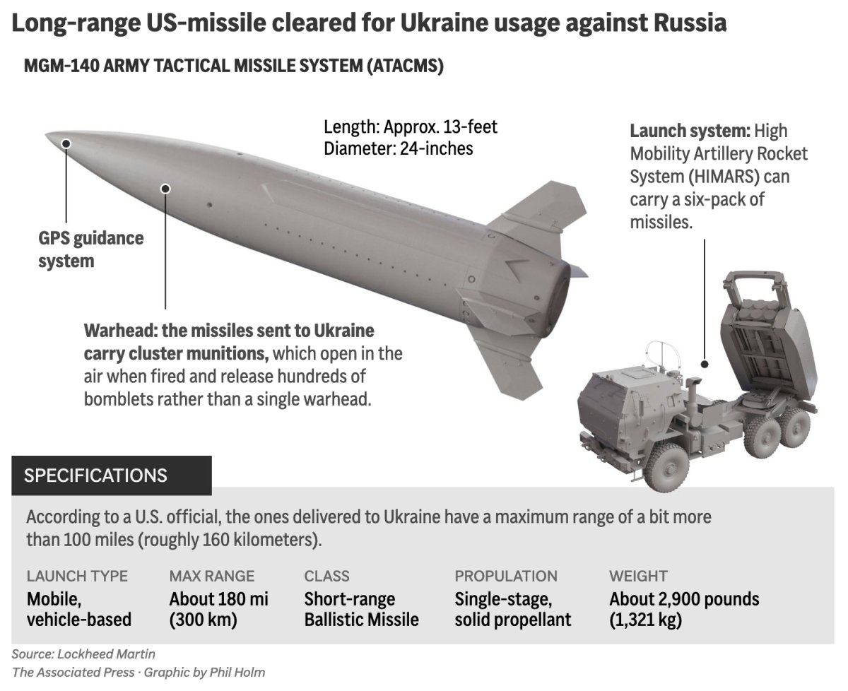 Ukraine Attack