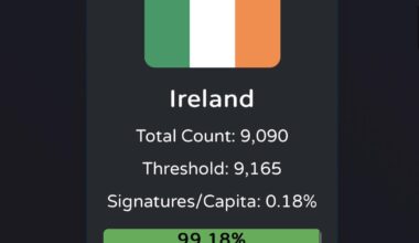 (This is only for NI that have Irish citizenship and not uk citizenship only) please consider signing the stop killing games petition as we need at least 75 signatures to pass our goal. If you’re  not, please find someone you know that has ROI citizenship to sign, and you must be over 18.