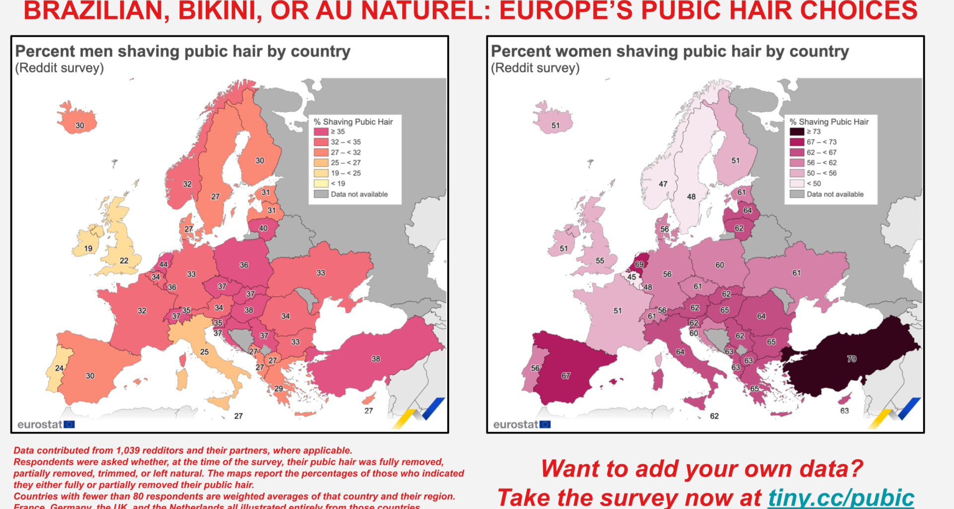 Percentage of men and women who shave their pubic hair by country in Europe