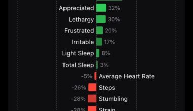 [OC] How I Felt Before vs. After my Concussion
