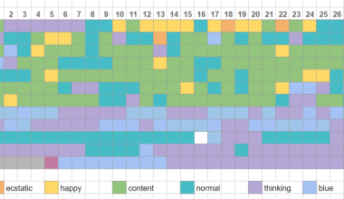 [OC] Tracked my mood for 2024 (info/template in comments)